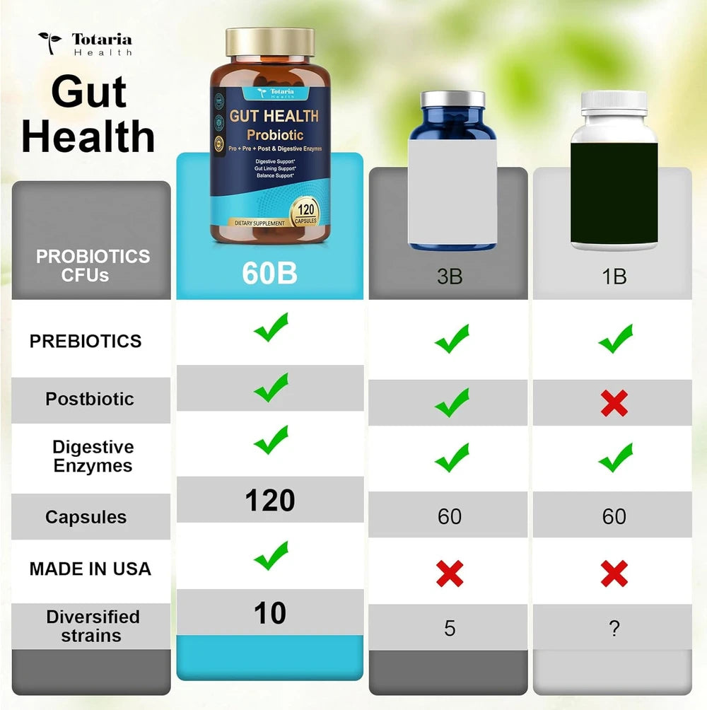 Totaria Gut Health Supplement