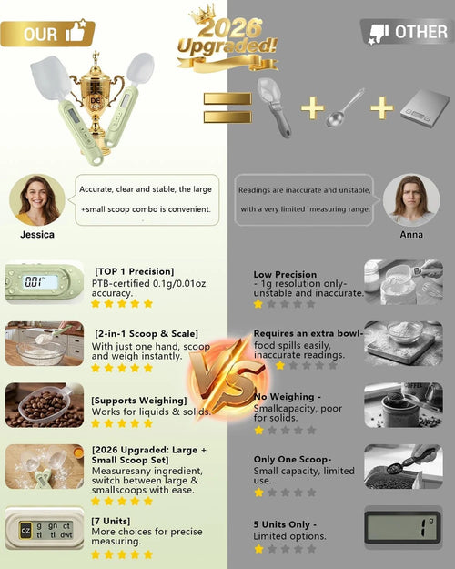 Digital Measuring Spoon Scale